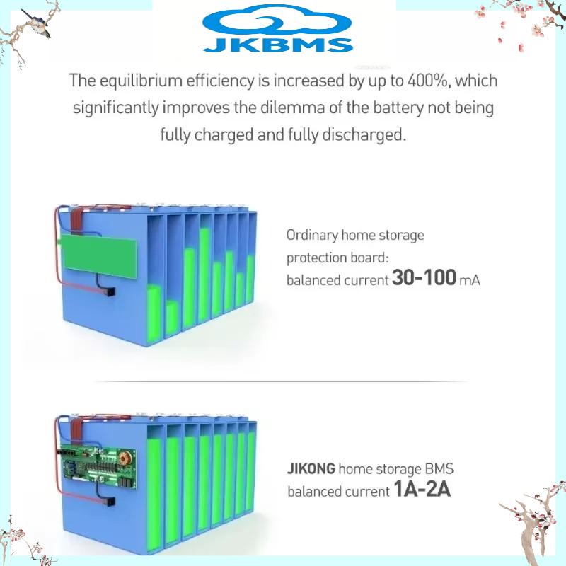 JIKONG JKBMS V19 Inverter BMS  - Smart Home Energy recensie en prijs
