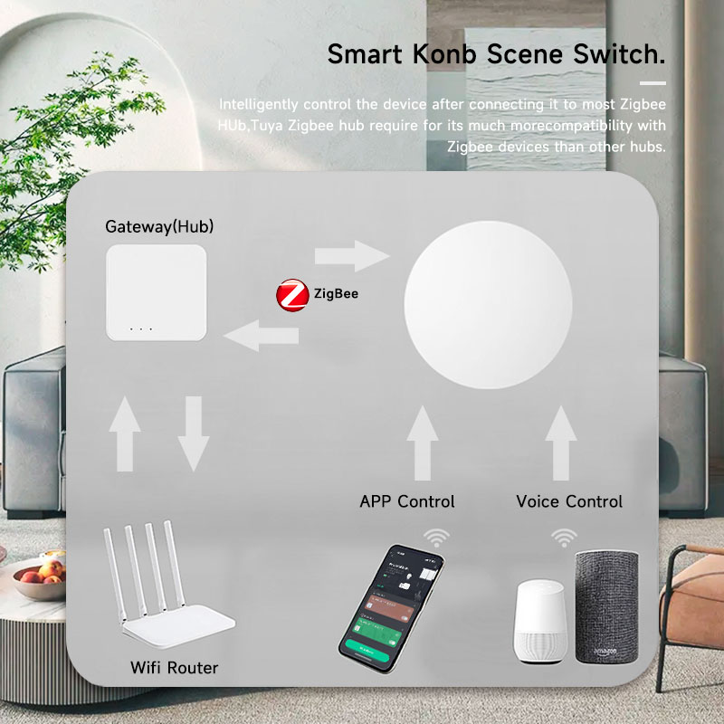 Tuya ZigBee slimme draadloze k - Smart Home Life recensie en prijs
