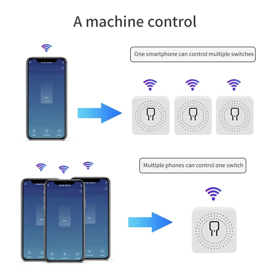 16A 20A WiFi Smart Switch 2-we - Smart Home Internet recensie en prijs