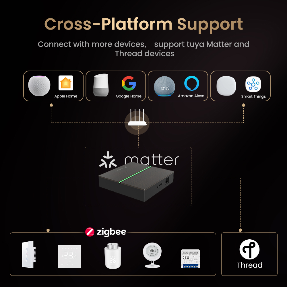 AVATTO Matter Smart Wired Gate - Smart Home Vimar recensie en prijs