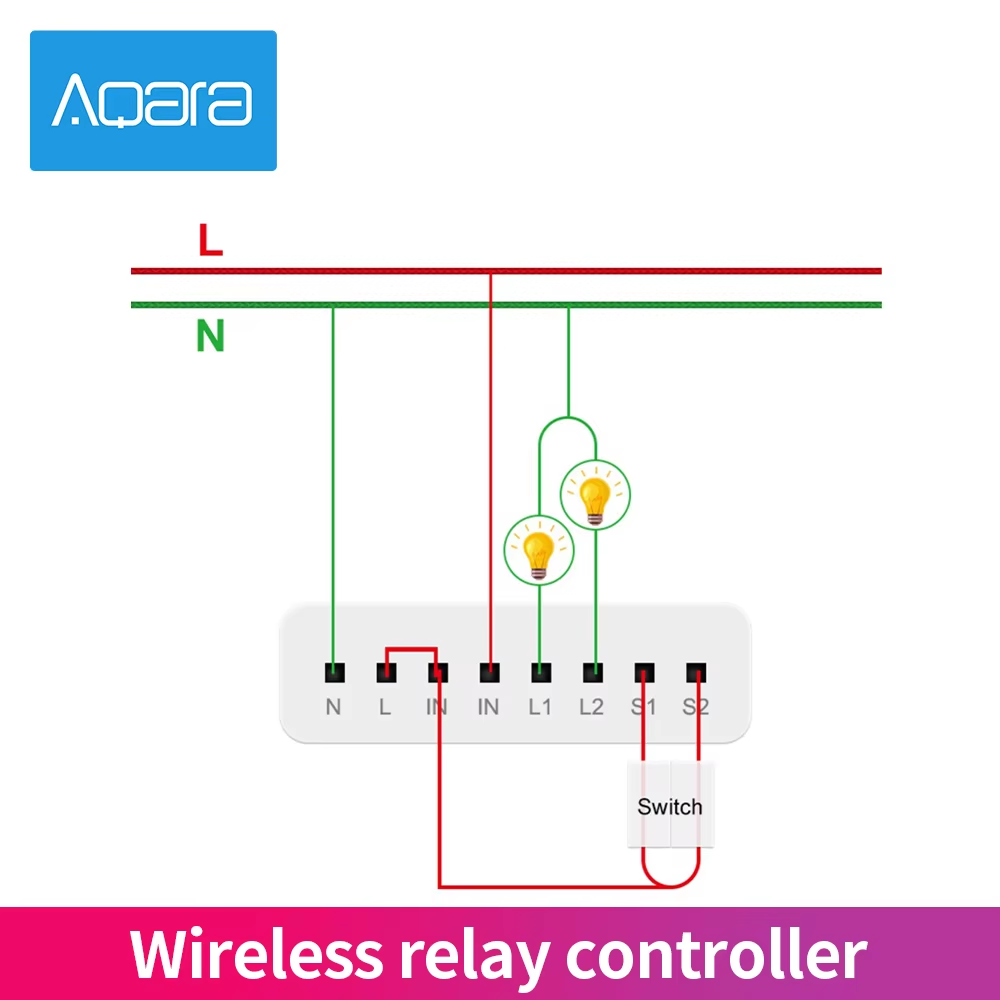 Aqara 2 kanalen draadloze rela - Smart Home Xiaomi App recensie en prijs