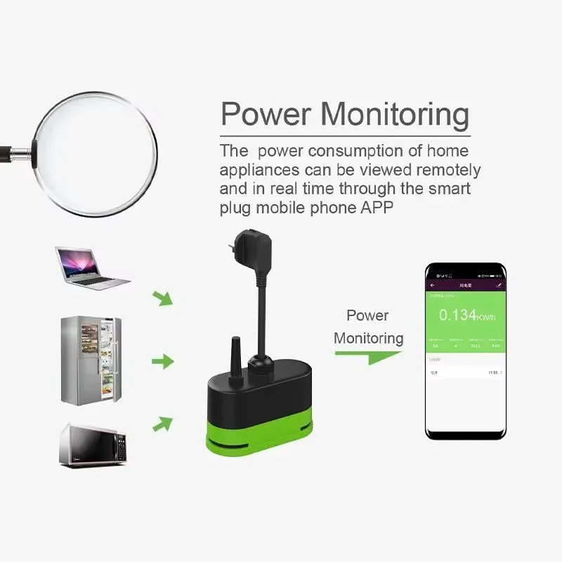 Tuya EU 16A Wifi Slimme Buiten - Smart Home Internet recensie en prijs