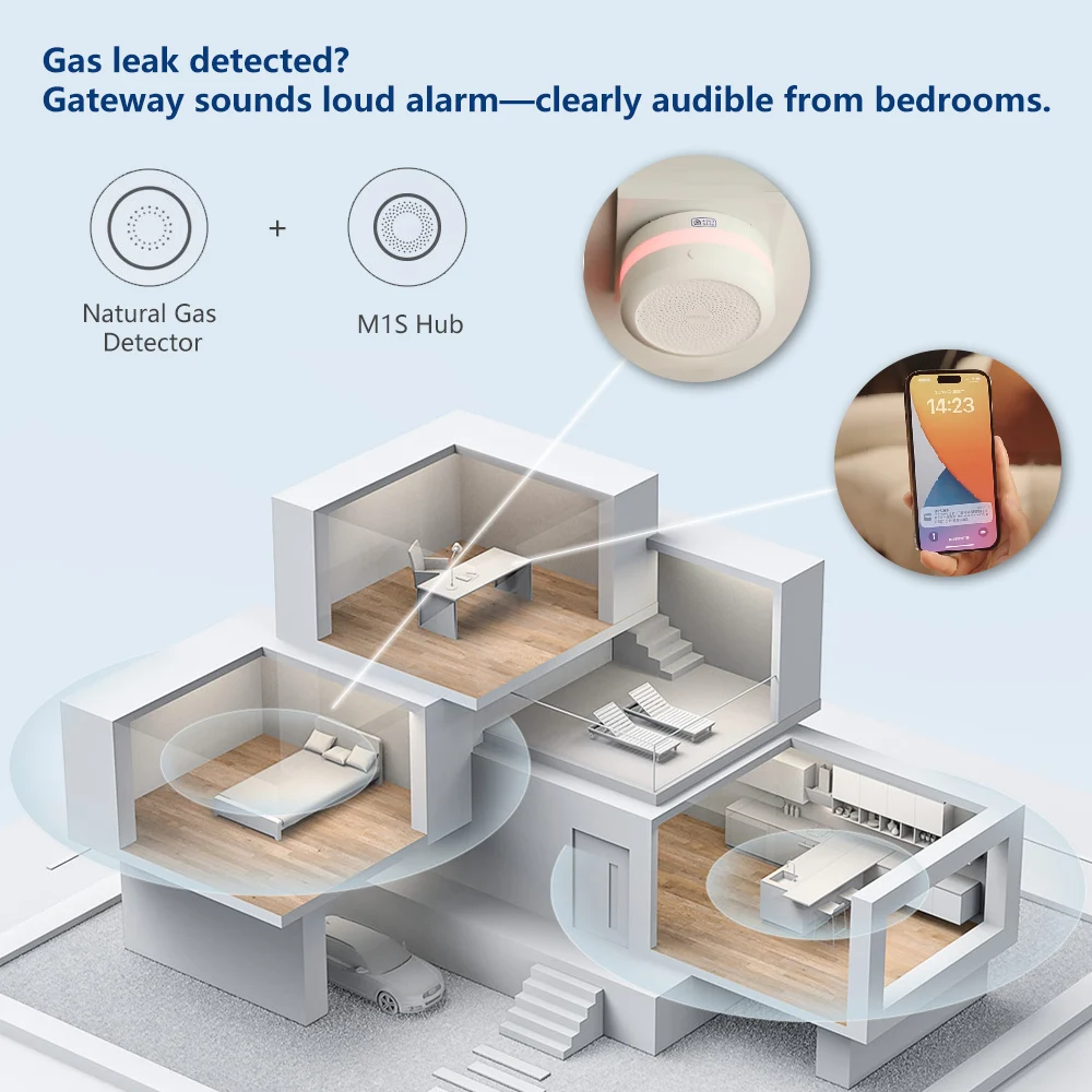 Aqara Aardgasdetector Smart Ga - Smart Home Xiaomi App recensie en prijs