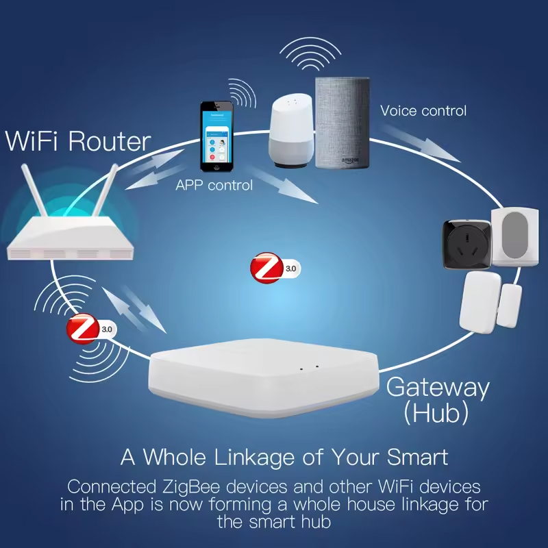 Moes Tuya ZigBee 3.0 Smart Gat - Smart Home Vimar recensie en prijs