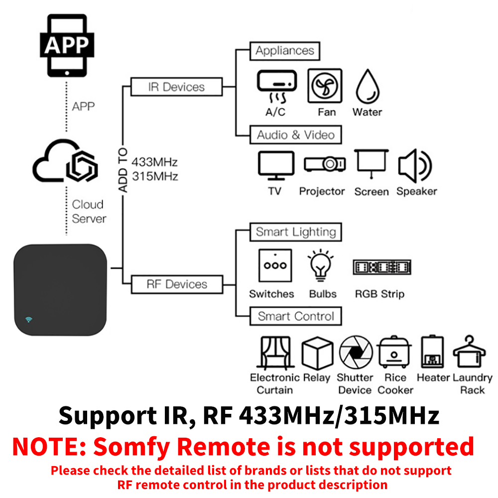 Tuya Smart RF IR-afstandsbedie - Smart Home Lg recensie en prijs