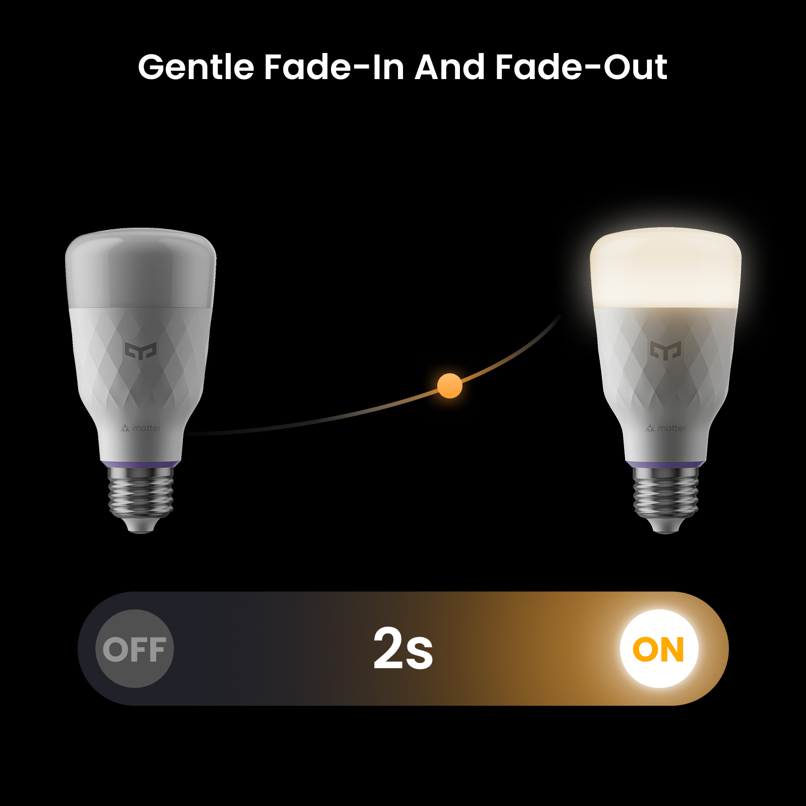 Yeelight Smart LED-lamp D1 E27 - Smart Home Yeelight recensie en prijs