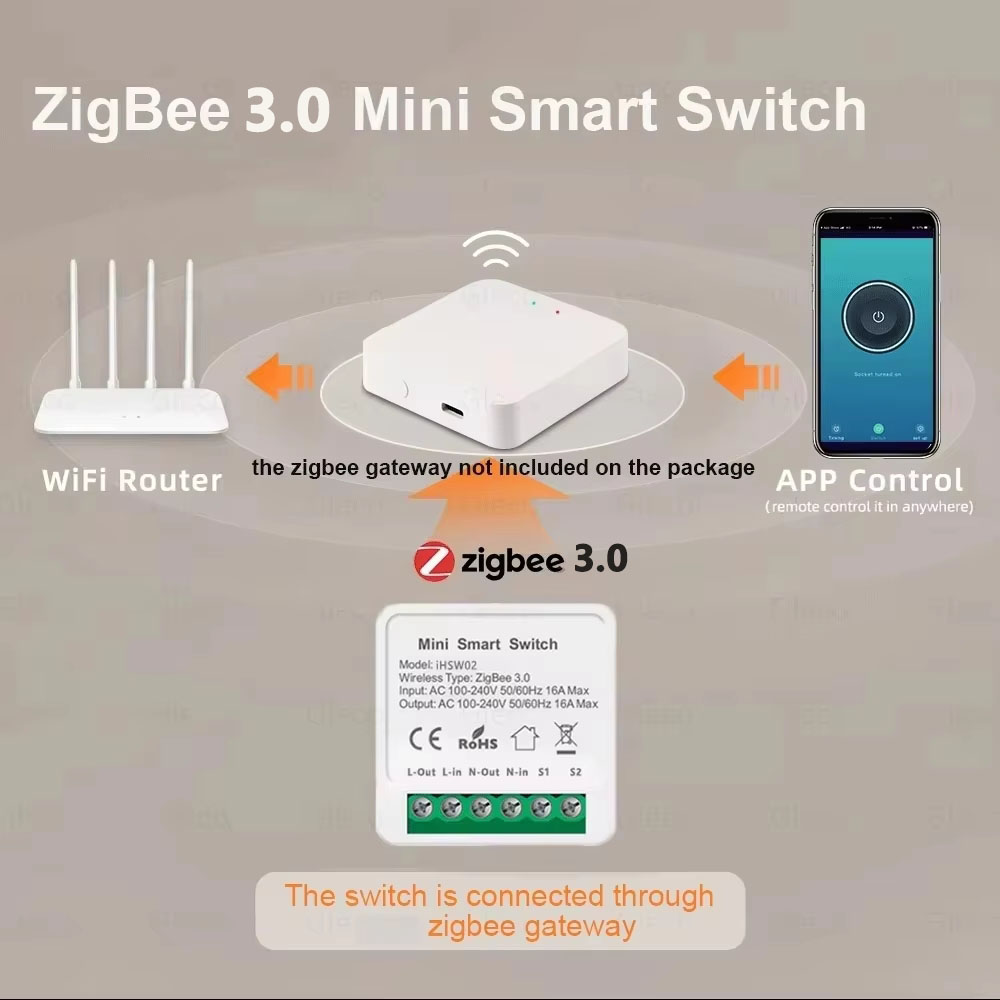 Voor Tuya Mini Smart WiFi Scha - Smart Home Google Assistant recensie en prijs