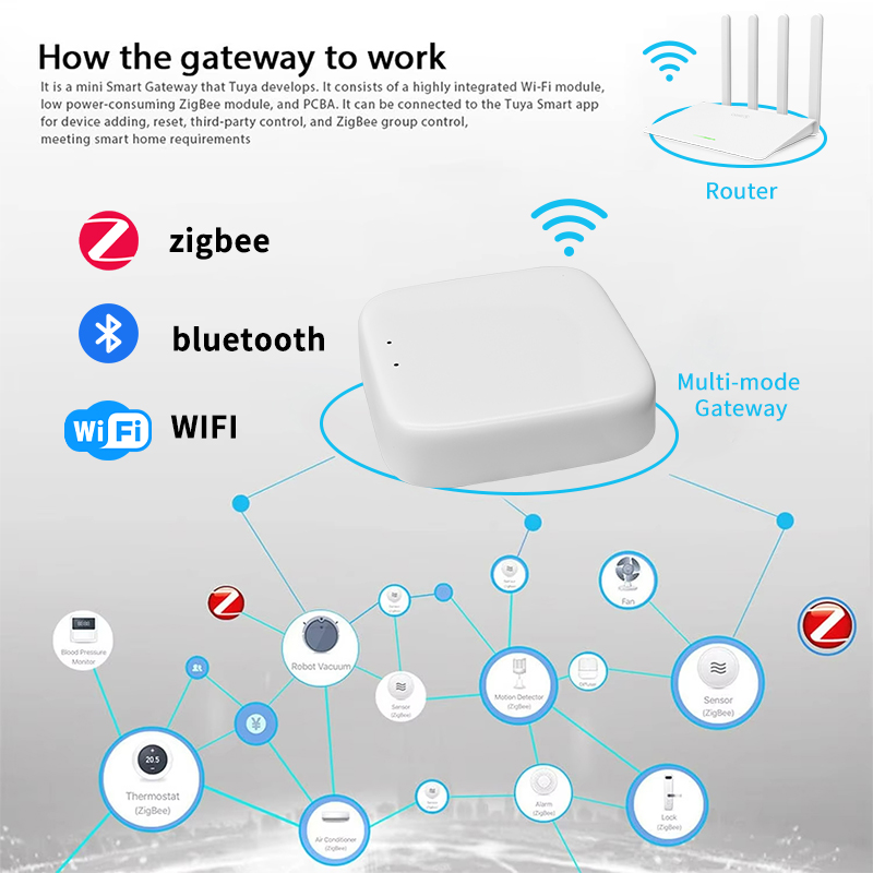 YFK Zigbee Gateway Hub Tuya Sm - Smart Home Vimar recensie en prijs