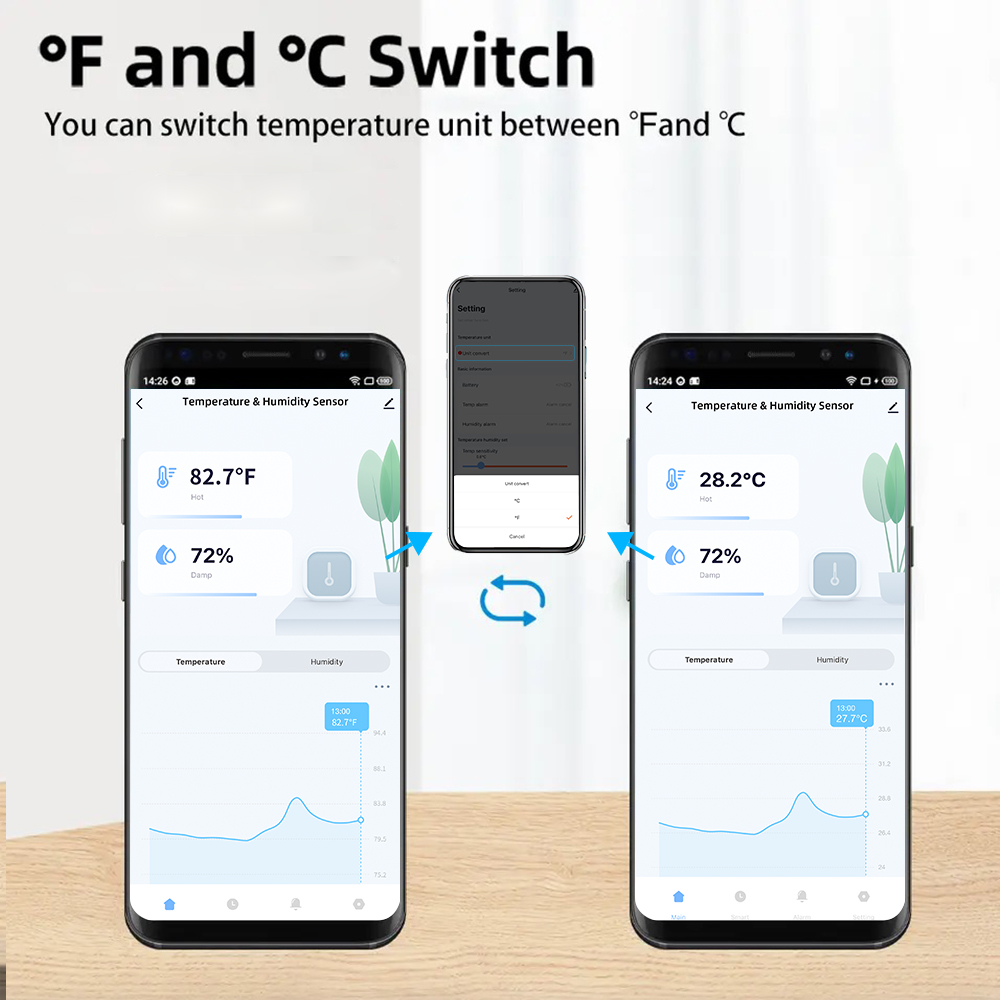 Tuya Zigbee/WiFi Smart Tempera - Smart Home Improvement recensie en prijs