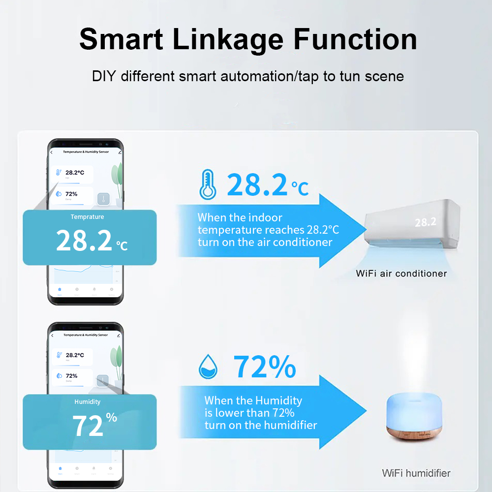 Tuya Zigbee/WiFi Smart Tempera - Smart Home Improvement recensie en prijs