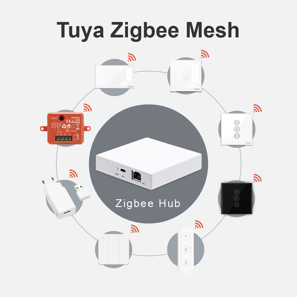 Loratap Smart Home Tuya Zigbee - Smart Home Improvement recensie en prijs