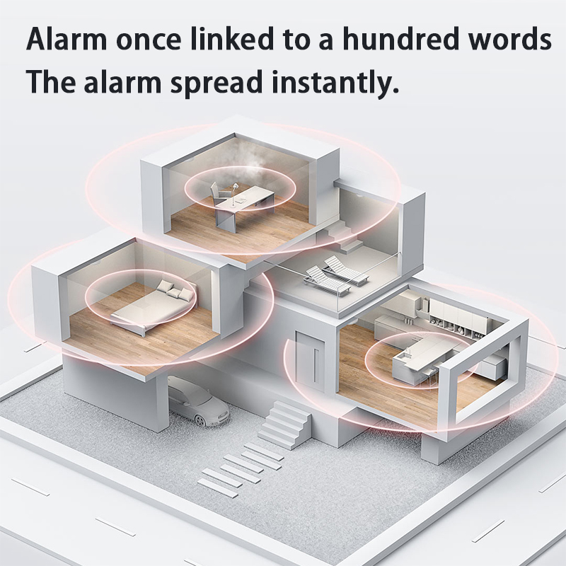 Nieuwe Aqara Rookmelder Zigbee - Smart Home Xiaomi App recensie en prijs