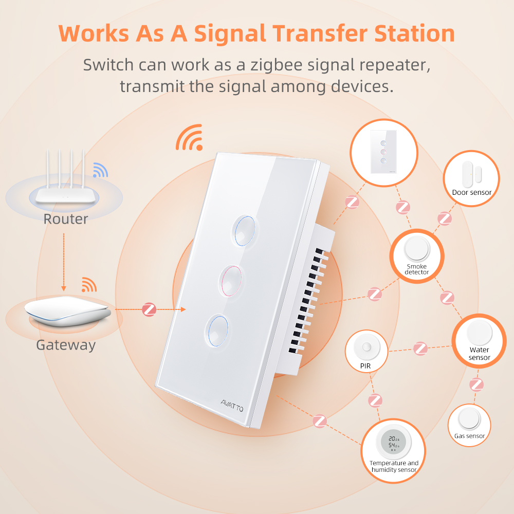 AVATTO 1/2/3/4 Gang ZigBee Sma - Smart Home Internet recensie en prijs