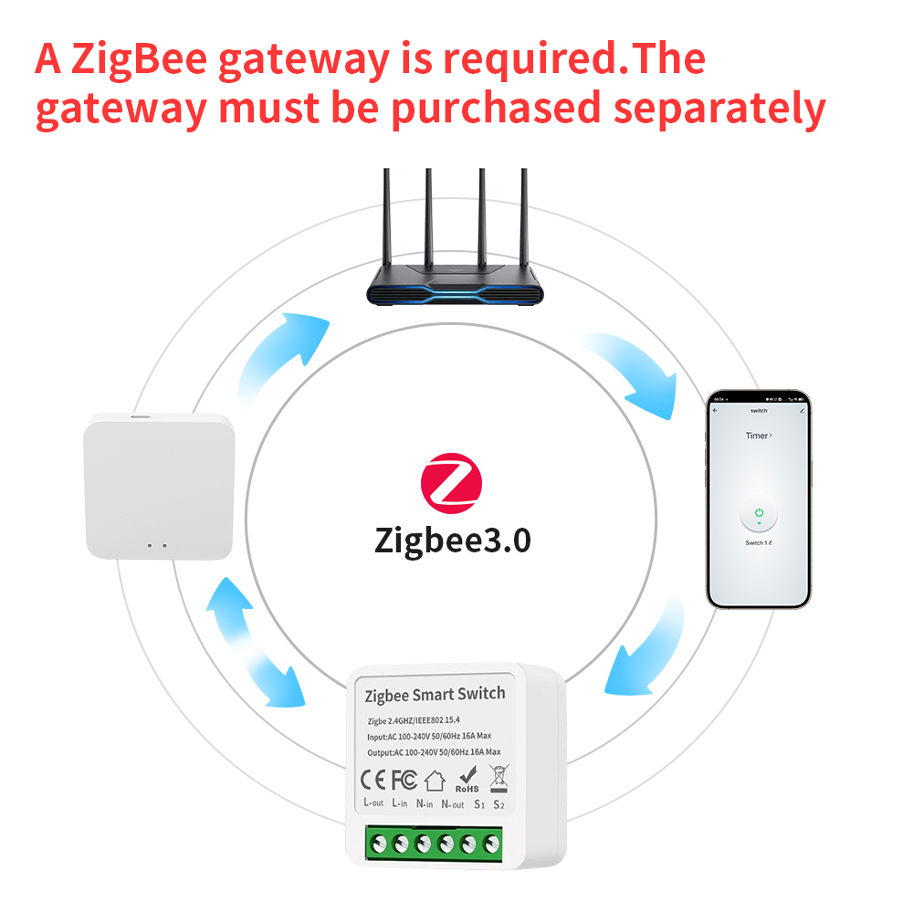 TNCE Tuya 16A Zigbee3.0 Smart  - Smart Home Device recensie en prijs