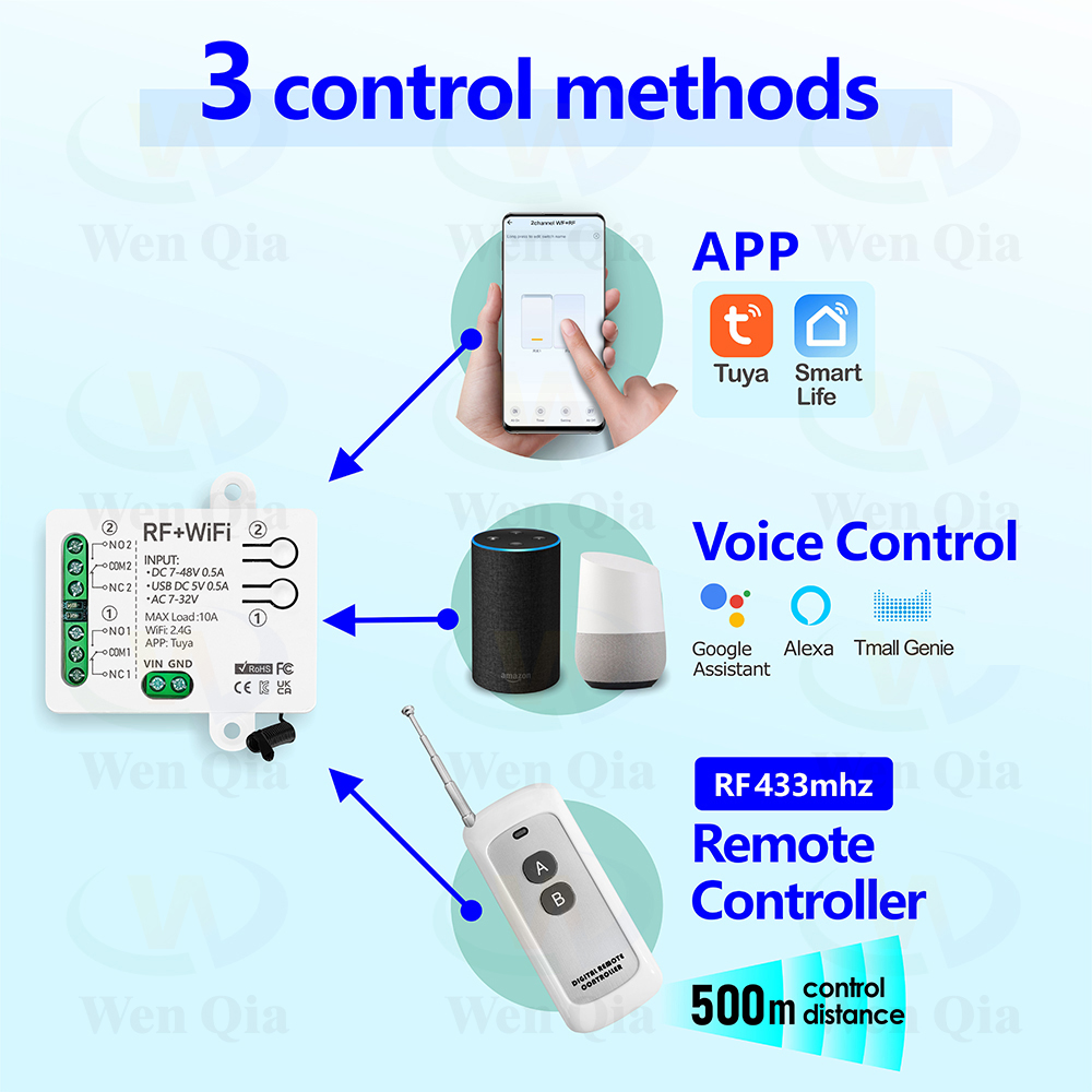 2CH slimme lichtschakelaar Tuy - Smart Home Ventilation recensie en prijs