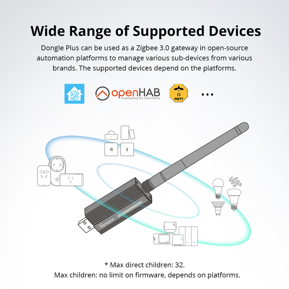 SONOFF Zigbee 3.0 USB Dongle P - Smart Home Vimar recensie en prijs