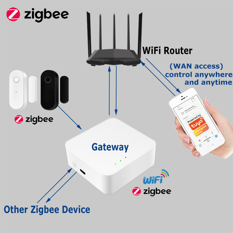 Tuya Smart Zigbee Deursensor D - Smart Home Ecosystems recensie en prijs