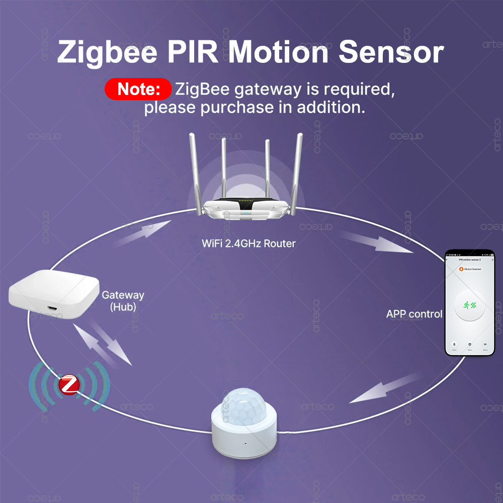 Zigbee 3.0 Mini PIR Bewegingss - Smart Home Zigbee Gateway recensie en prijs
