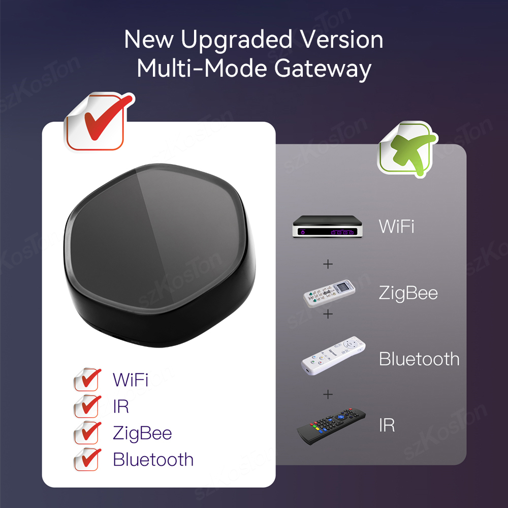 Tuya Smart Home Multimode Gate - Smart Home Vimar recensie en prijs