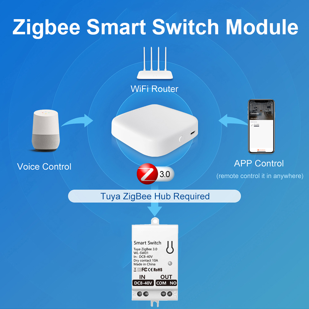 Tuya ZigBee Smart Switch Modul - Smart Home Google Assistant recensie en prijs