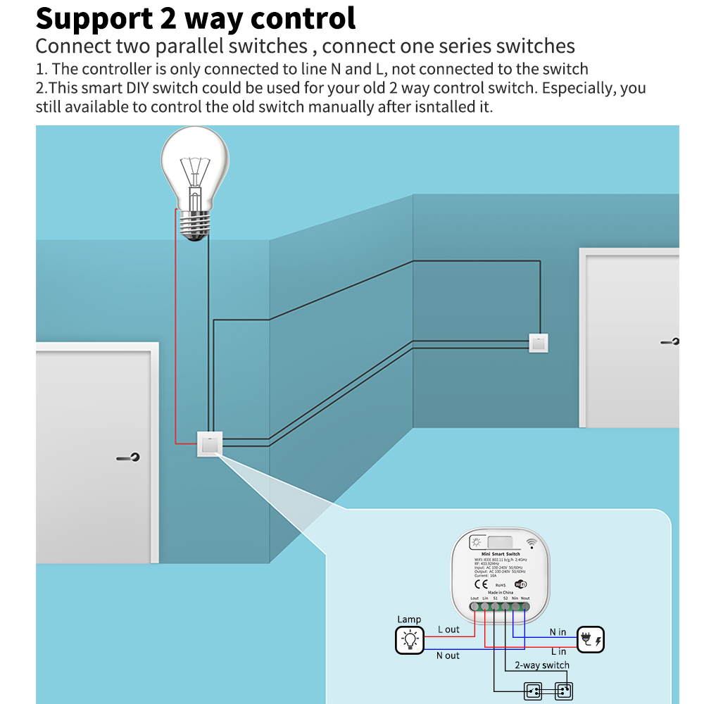 Tuya WiFi slimme, zelfvoorzien - Smart Home Energy recensie en prijs