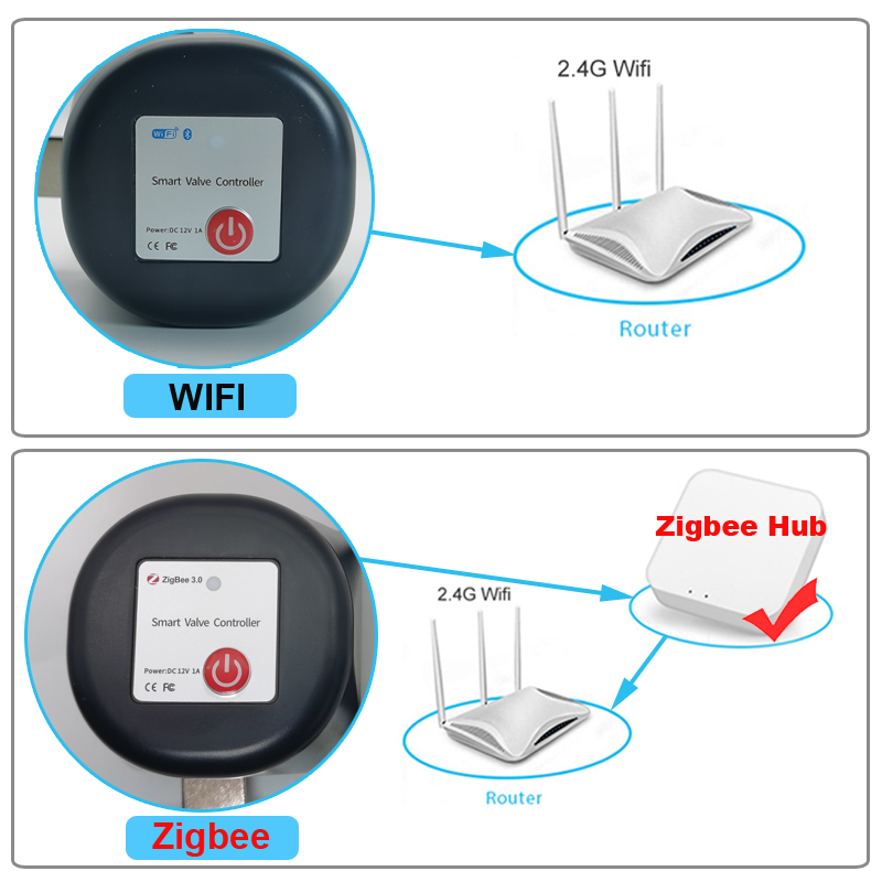 Tuya WiFi of Zigbee Waterklep  - Smart Home Google Assistant recensie en prijs